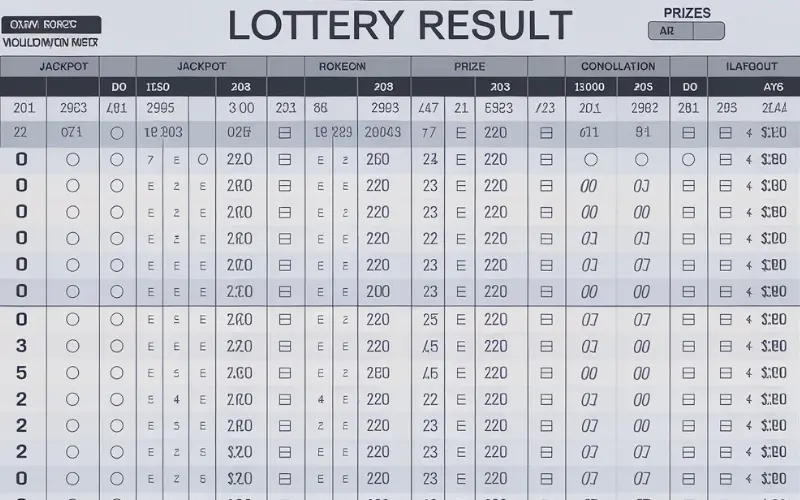 kerala lottery result chart 2018