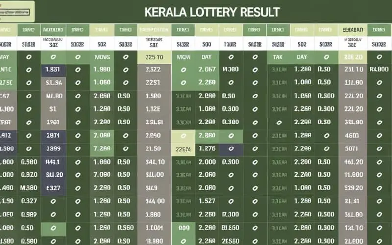 kerala lottery result chart 2020